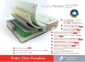 Фото №3 Матрас ROLL MATRATZE Feder Paradise 180x200 180 × 200