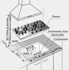 Фото №4 Панель варочная газовая GEFEST ПВГ 2150-01 К92