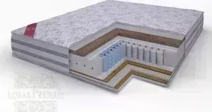 Матрас LONAX Lorentto Pocket multizone 5-зон 140х190х26 140 × 190