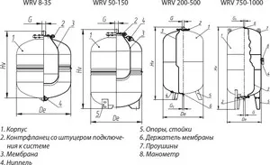 Фото №3 Мембранный бак WESTER для WRV 80 (0-14-0120)