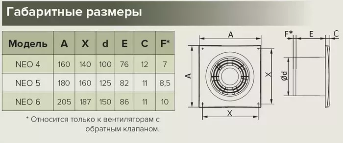 Фото №2 Вентилятор ERA Neo D 150 с обратным клапаном, с контроллером Fusion Logic 1.2 (NEO 6S C MRe)