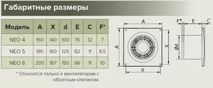 Фото №1 Вентилятор ERA Neo D 150 с обратным клапаном, с контроллером Fusion Logic 1.2 (NEO 6S C MRe)